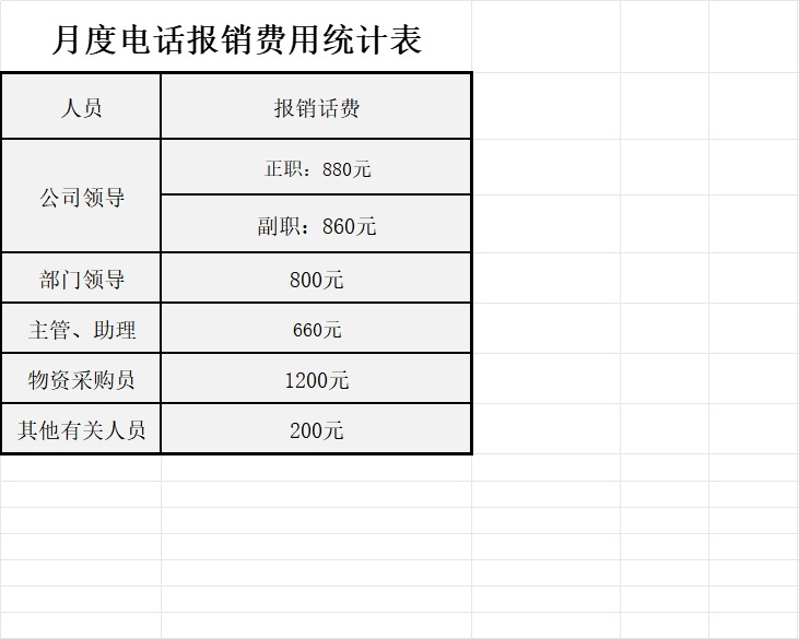 月度电话报销费用统计表行政人事excel模板
