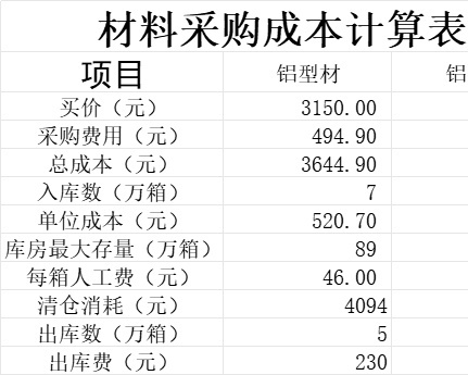材料采购表行政人事excel模板