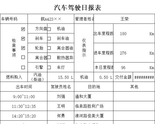 汽车驾驶日报表行政人事excel模板