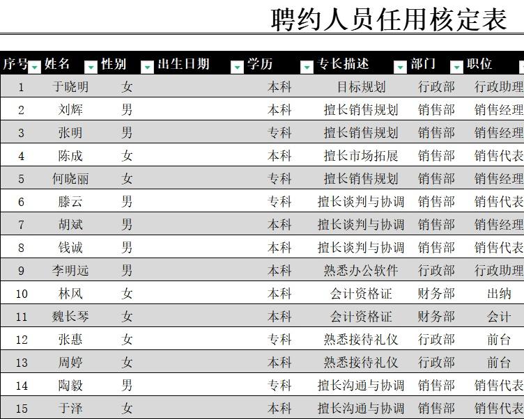 聘约人员任用核定表行政人事excel模板