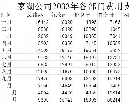 费用支出表行政人事excel模板