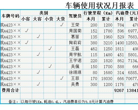 车辆使用状况报表分析行政人事excel模板
