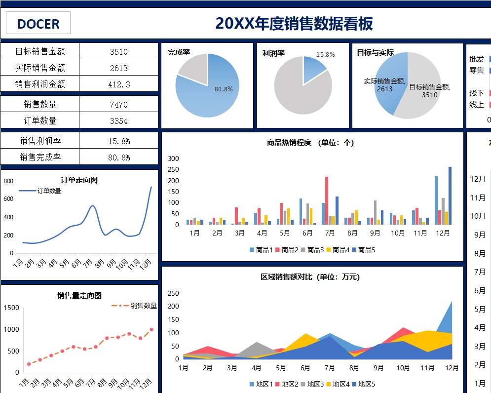 10年度销售数据看板销售看板excel模板