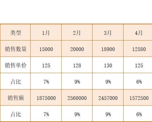 14可视化销售数据看板销售看板excel模板