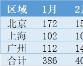 15销售数据可视化看板销售看板excel模板