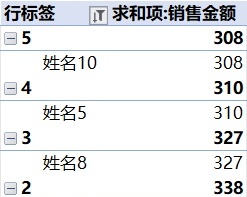22销售业绩分析看板销售看板excel模板