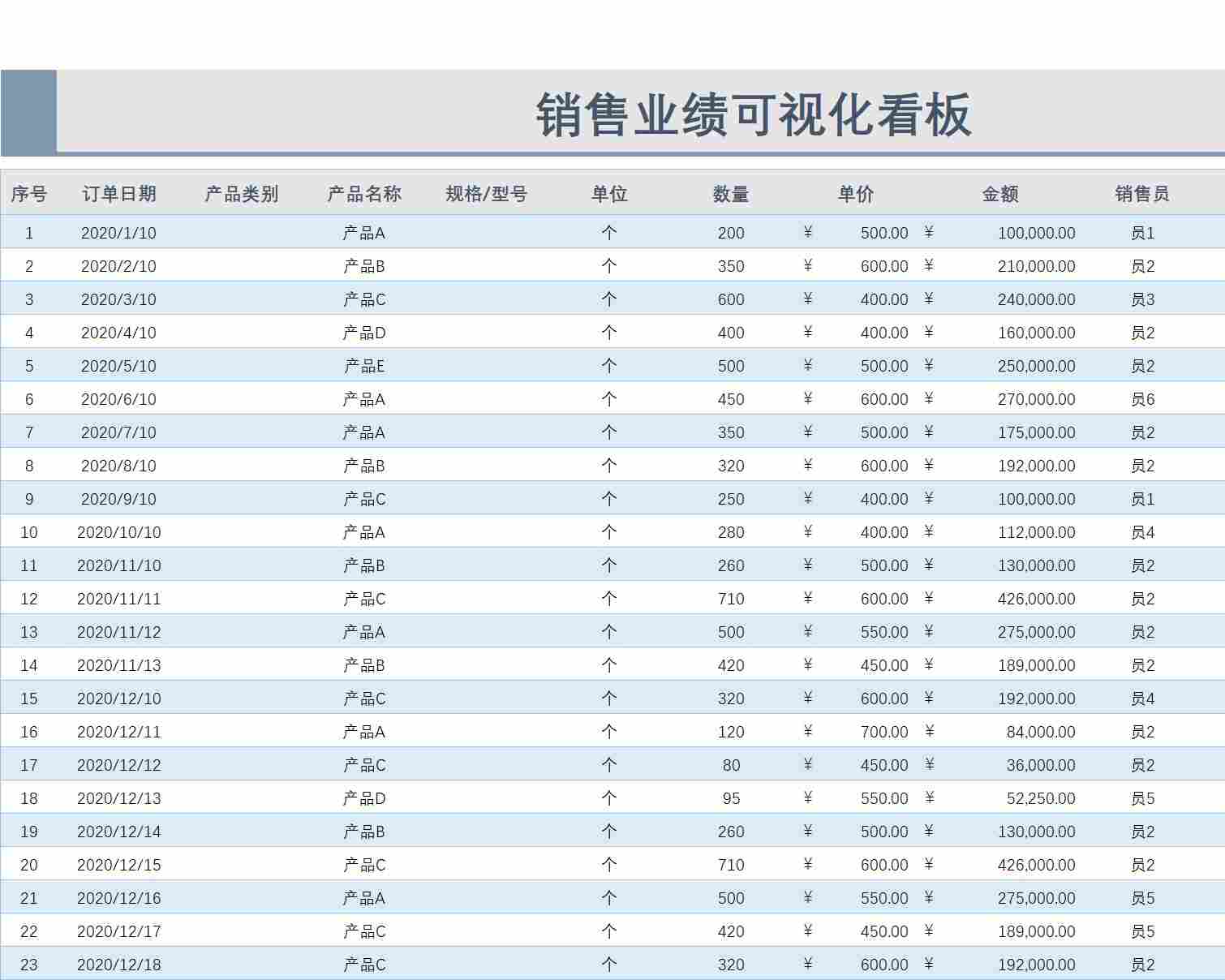 25员工销售业绩可视化看板销售看板excel模板