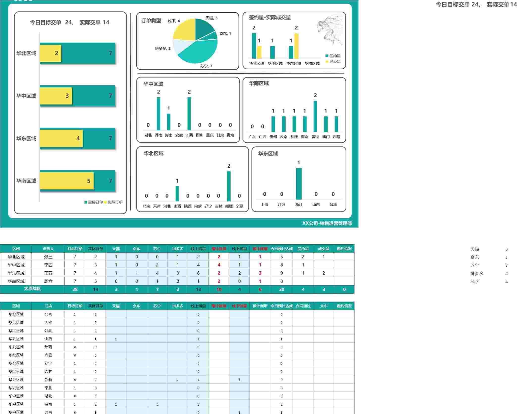 26销售统计表-日进度看板销售看板excel模板