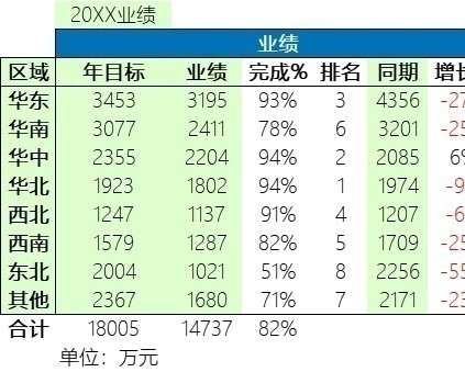 27年度销售分析智能看板销售看板excel模板