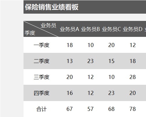 29保险销售业绩看板销售看板excel模板