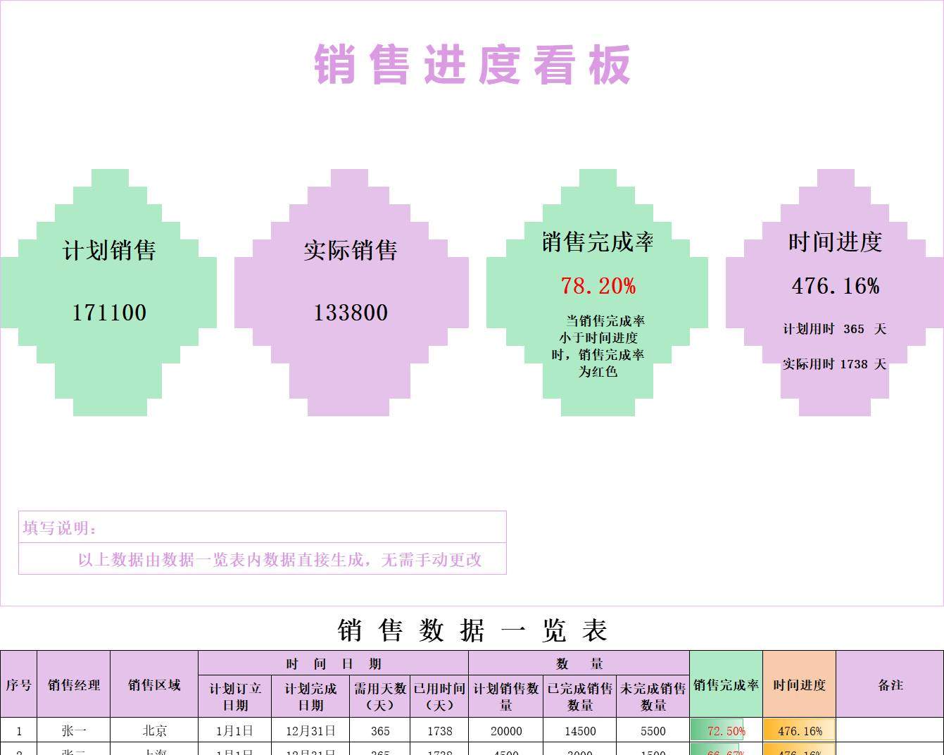 2销售数据看板销售看板excel模板