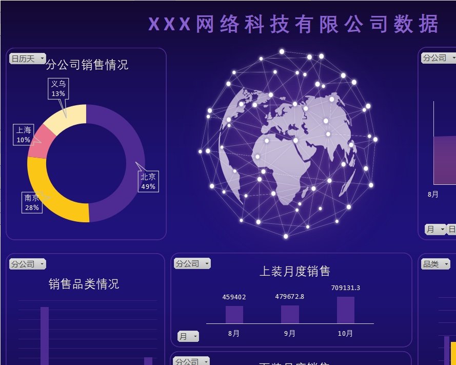 30销售数据看板销售看板excel模板