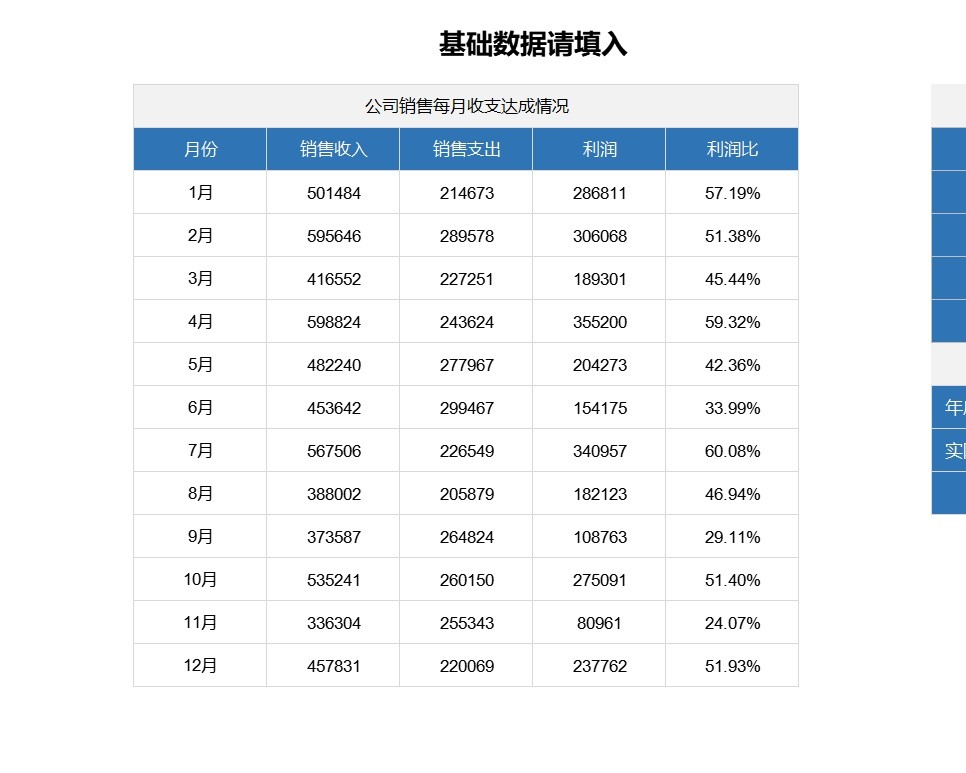 32公司销售业绩数据可视化看板销售看板excel模板