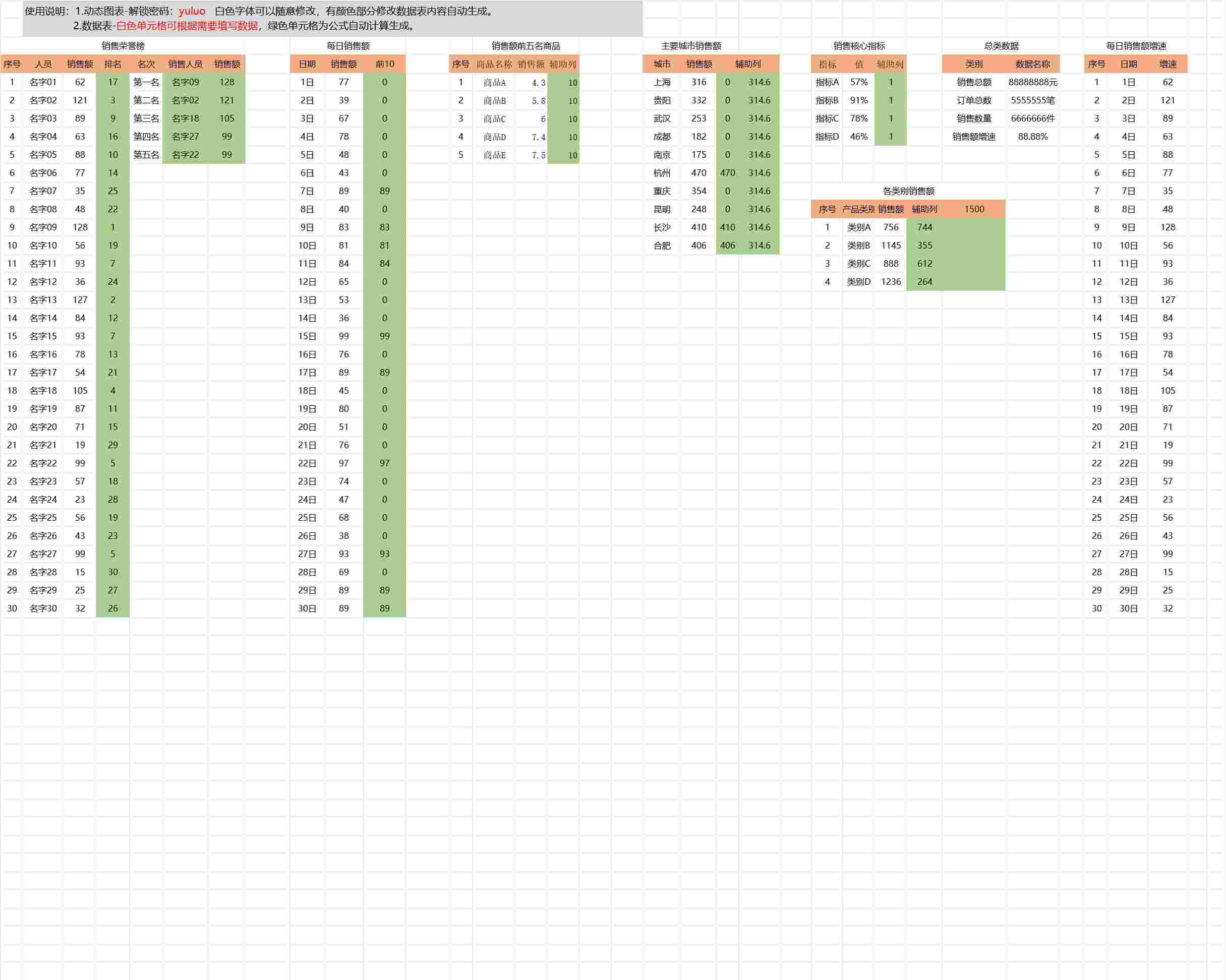 33电商销售数据可视化动态看板销售看板excel模板
