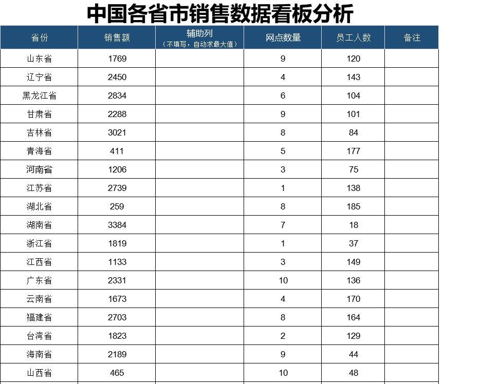 34中国各省份销售数据可视化分析看板销售看板excel模板