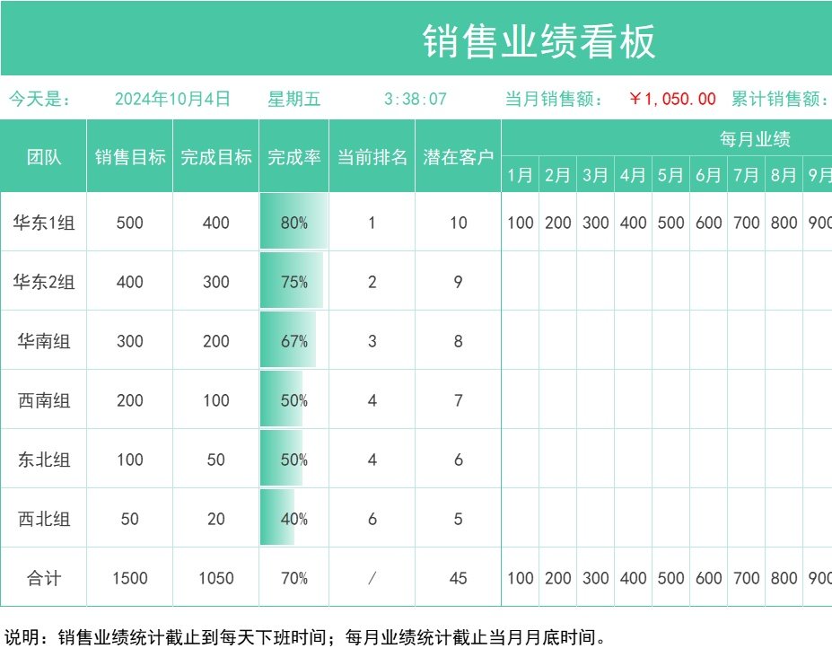 36通用销售业绩看板销售看板excel模板