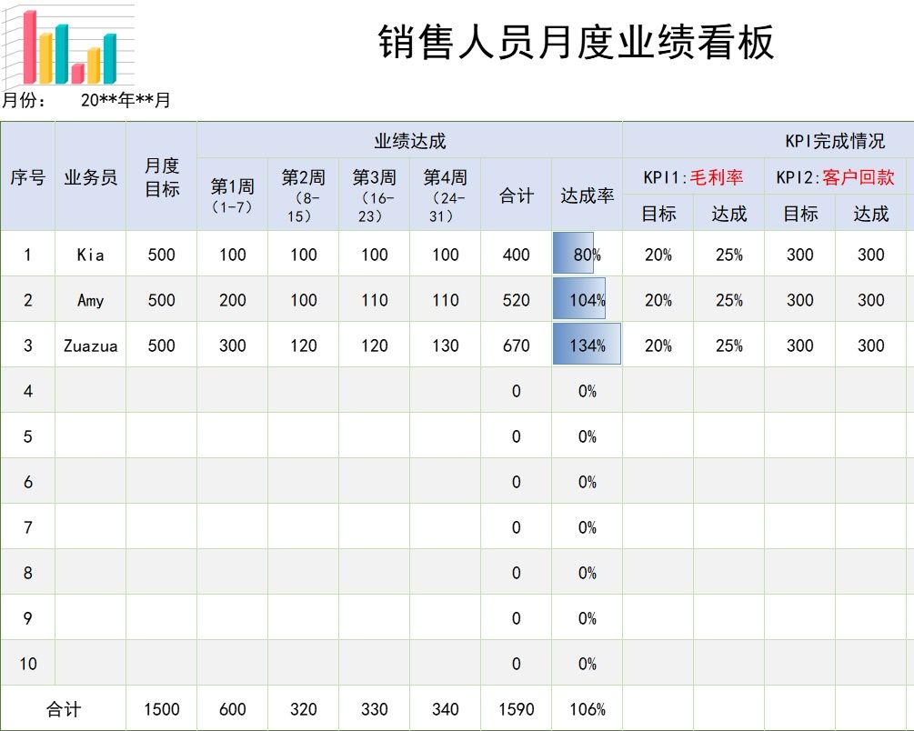 38销售人员月度业绩看板销售看板excel模板