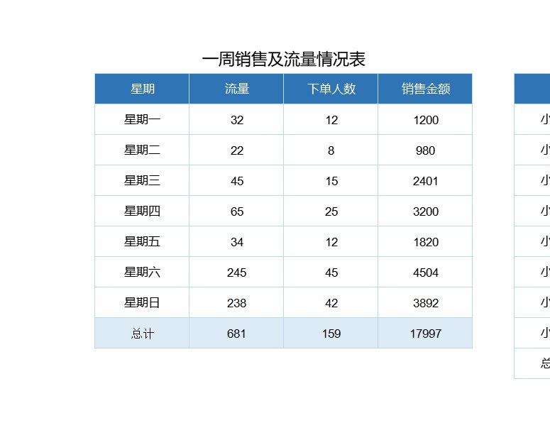 39一周销售数据可视化看板销售看板excel模板