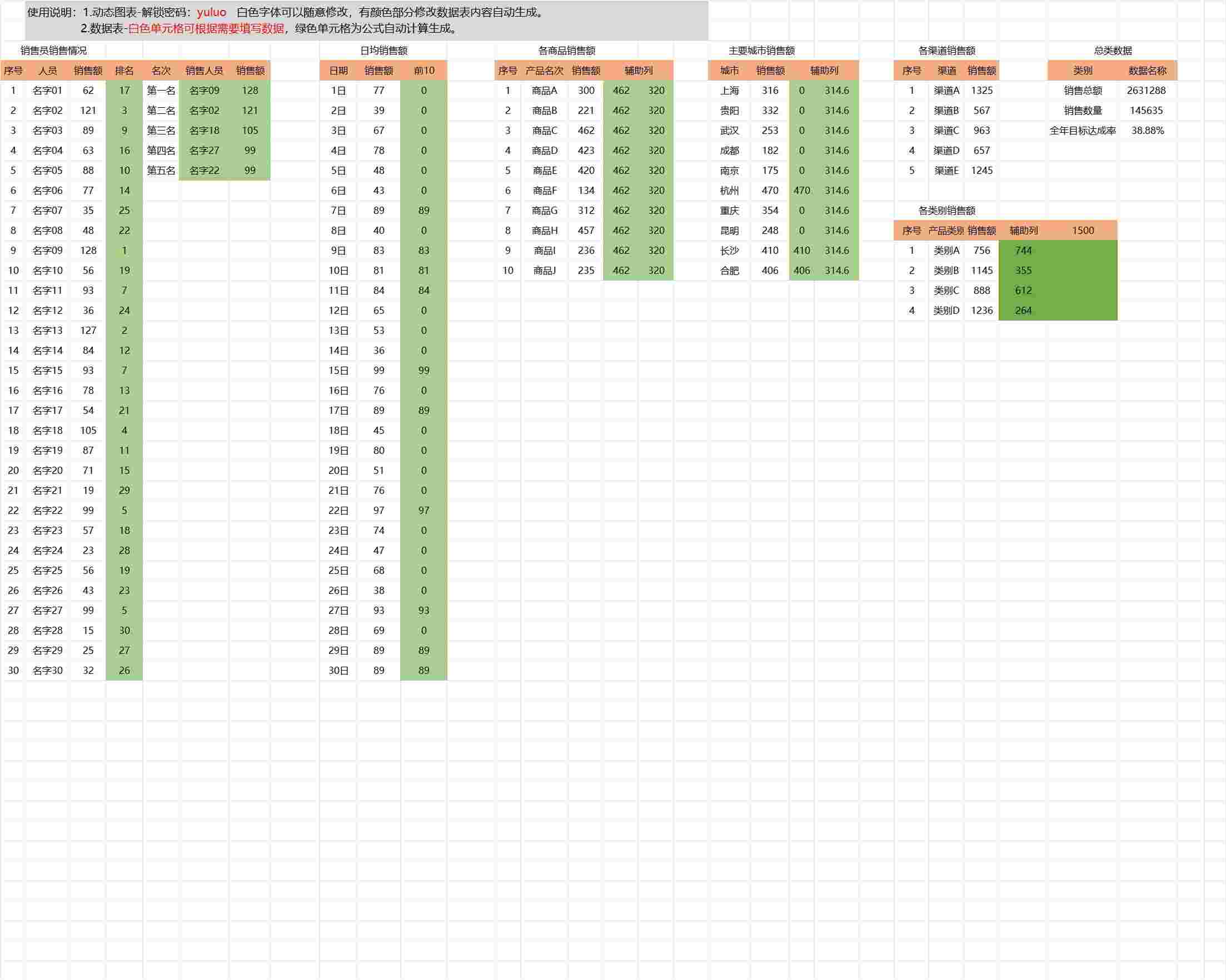 3销售数据-可视化看板销售看板excel模板