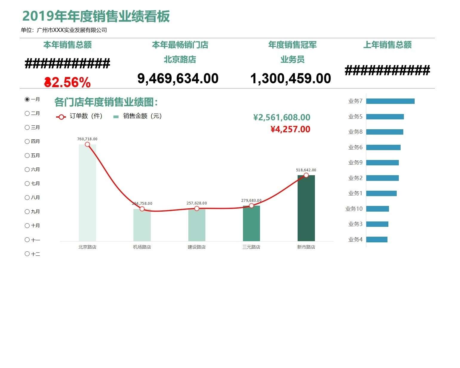 42年度销售业绩看板销售看板excel模板