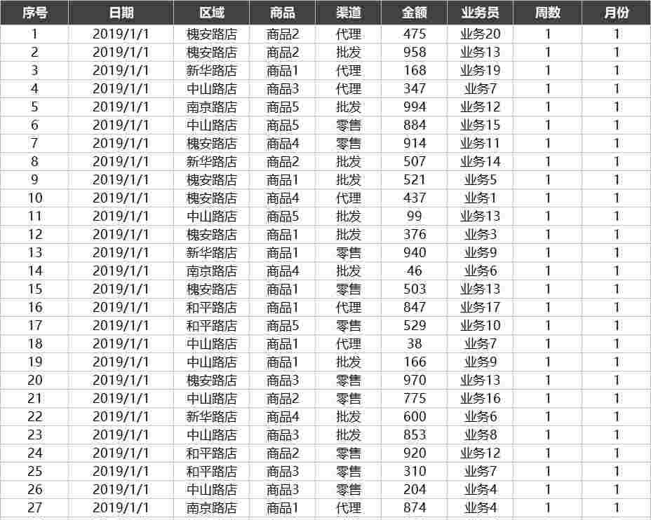 43年度销售看板销售看板excel模板