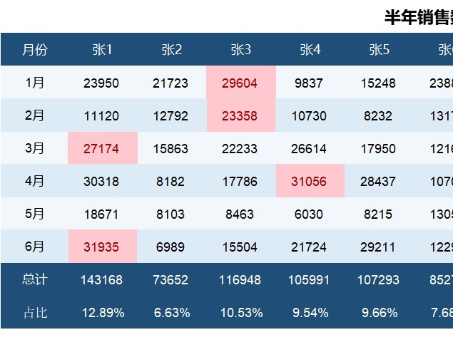 46销售业绩分析数据看板销售看板excel模板
