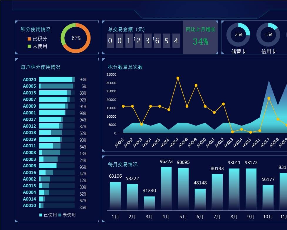 47公司销售数据看板销售看板excel模板