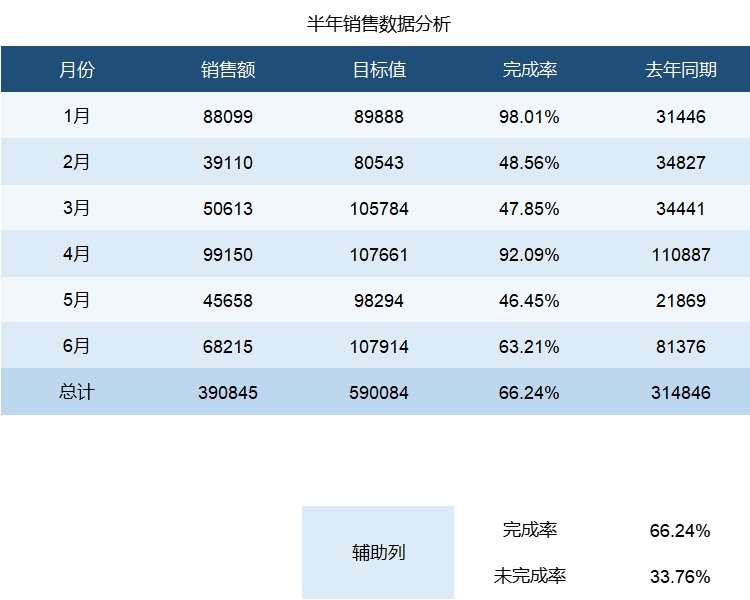 48销售数据看板业绩分析统计销售看板excel模板