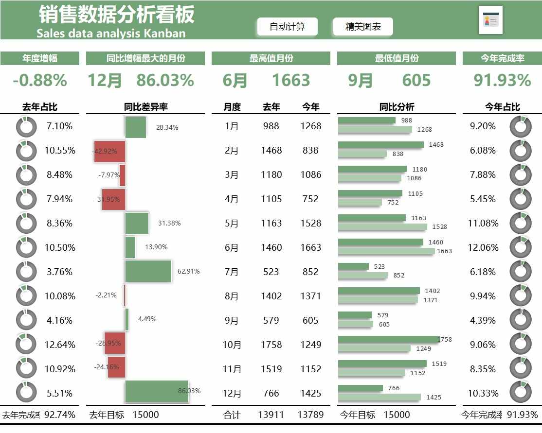 49销售数据分析表-营销看板销售看板excel模板