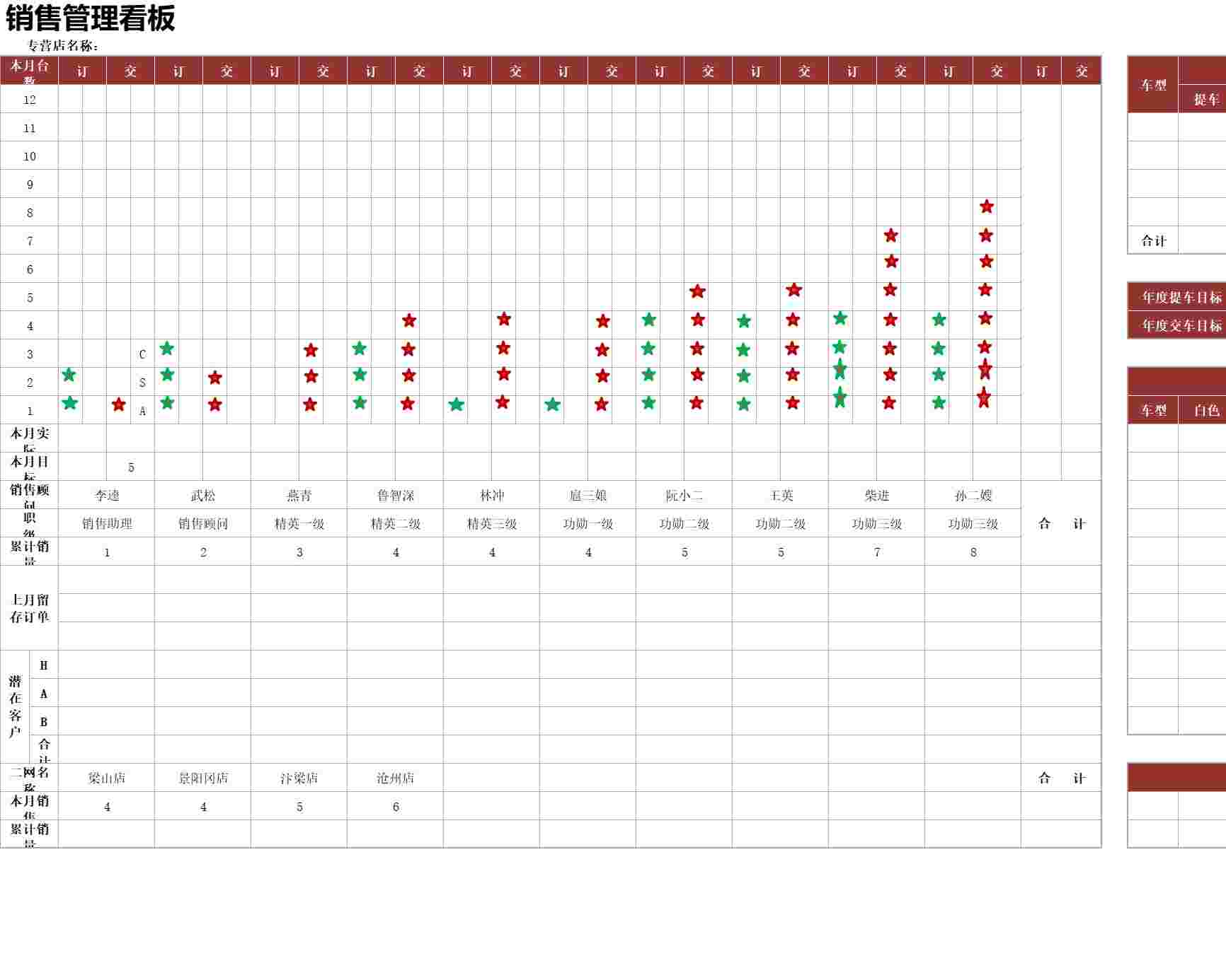 50汽车4S店销售管理看板销售看板excel模板