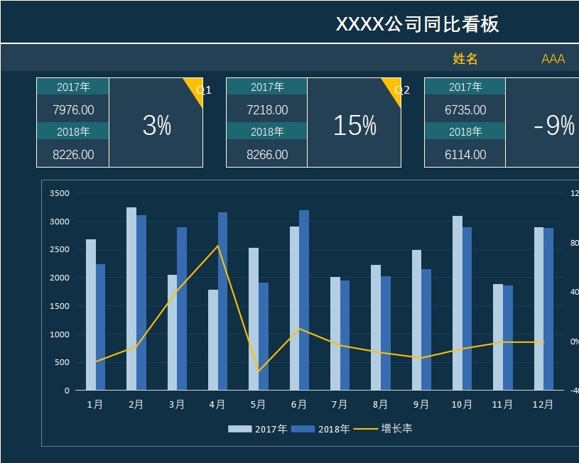 54销售动态看板(占比、同比、完成）销售看板excel模板