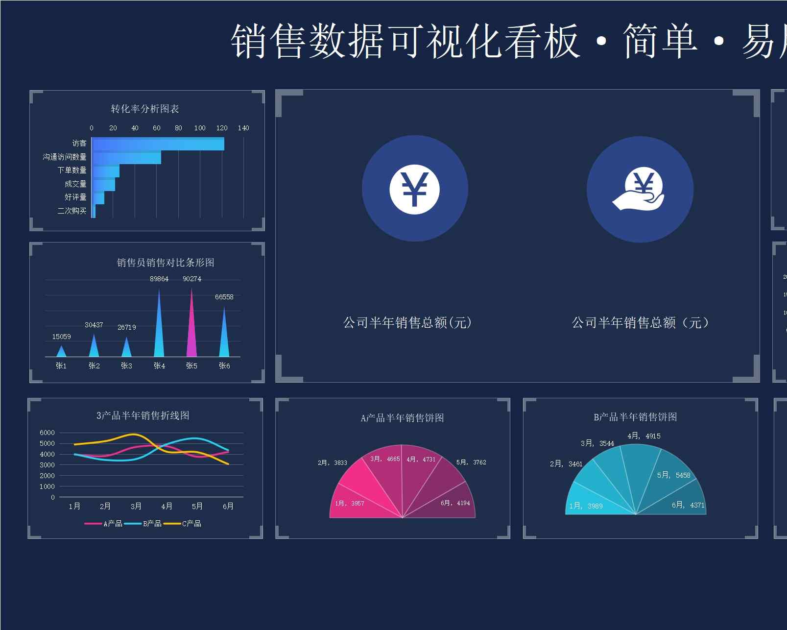 58销售数据分析可视化报表销售看板excel模板