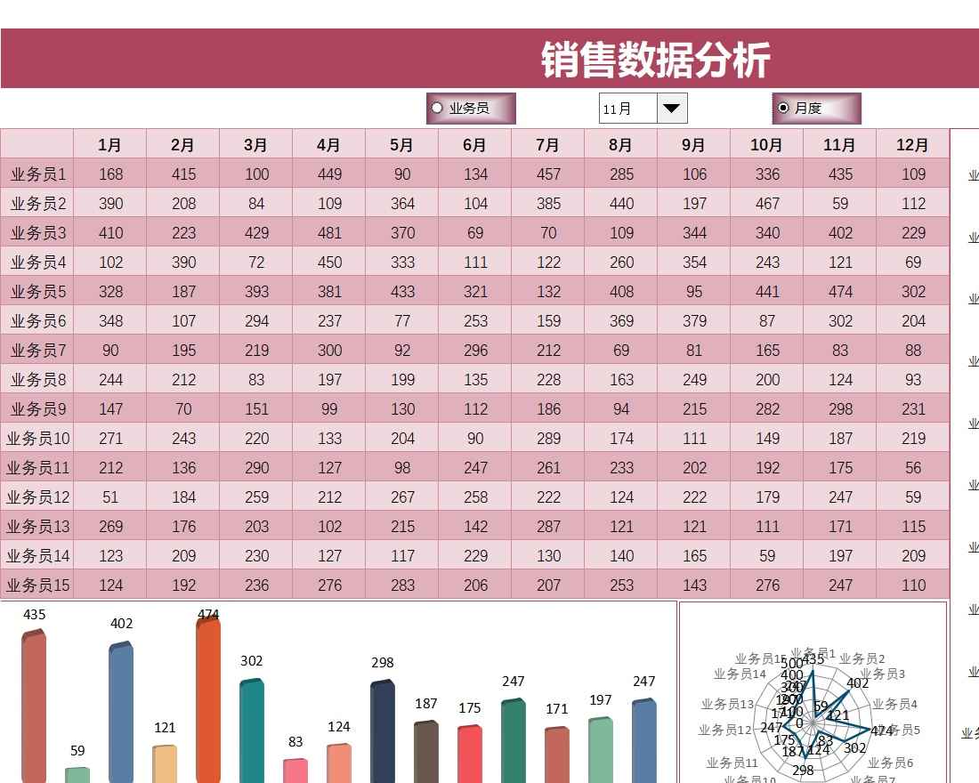 59销售数据分析销售看板excel模板