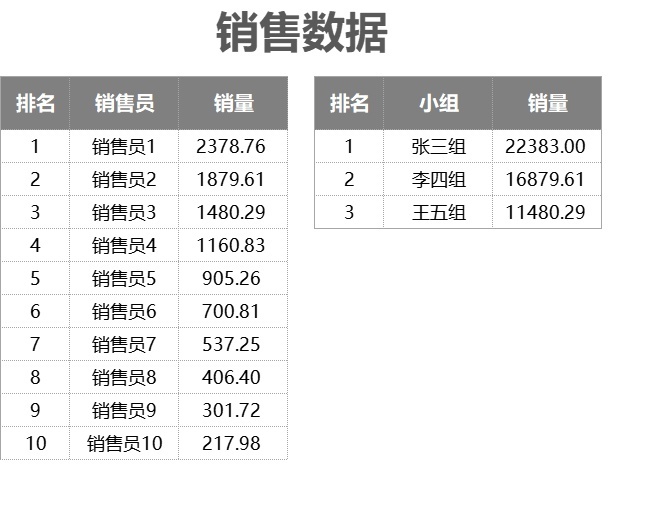 5销售业绩排行看板销售看板excel模板