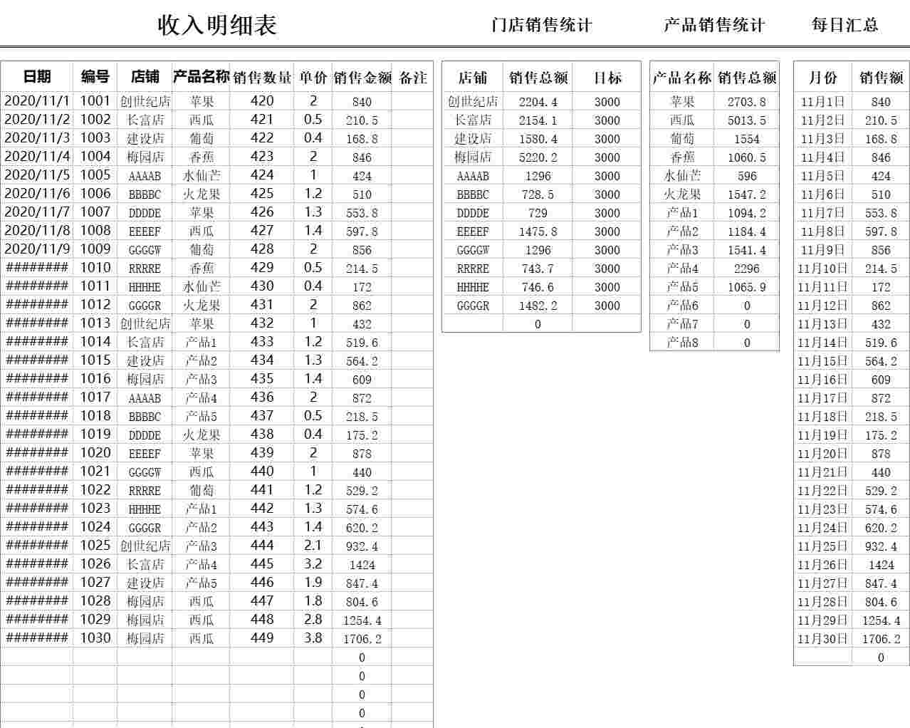60销售数据分析表-销售明细销售看板excel模板