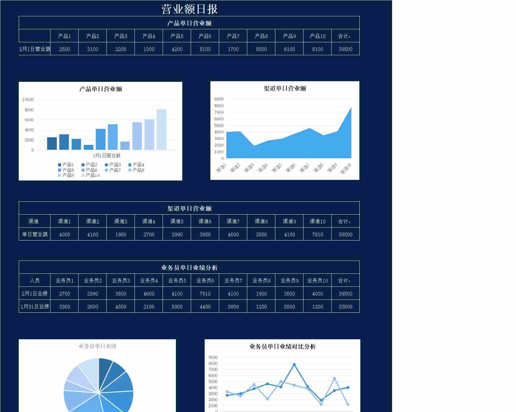 61销售营业额数据表销售看板excel模板