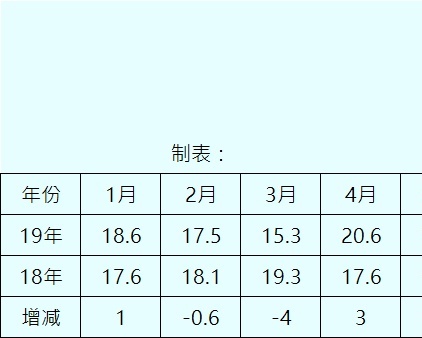 62年度销售总结报表销售看板excel模板