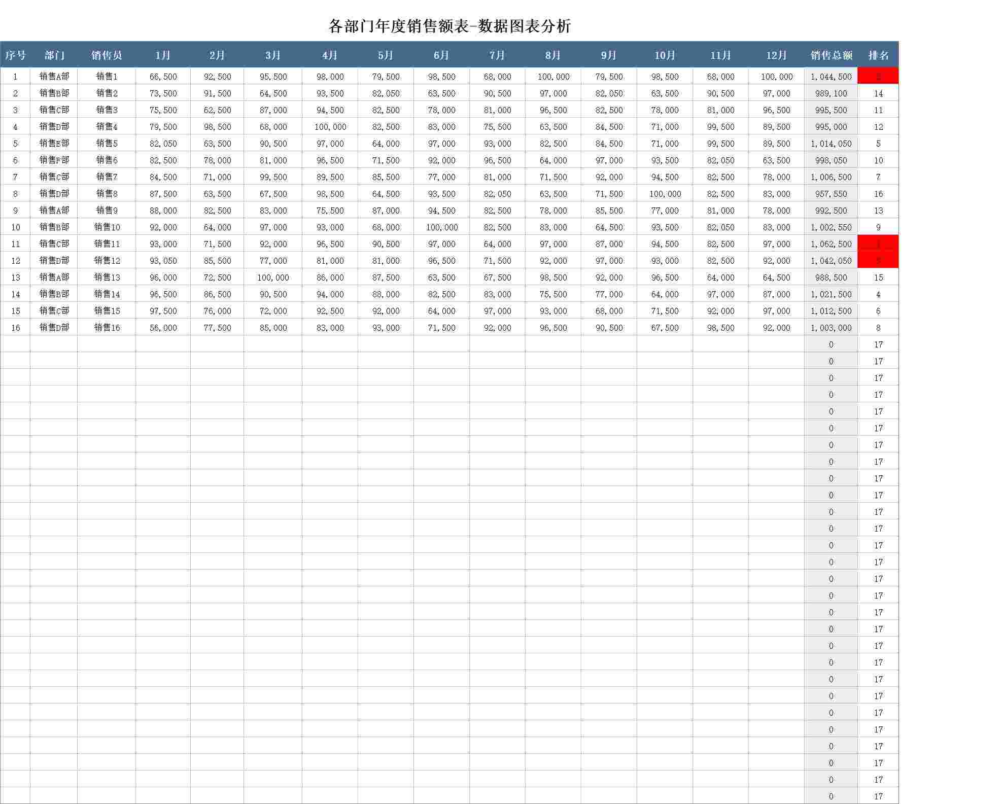 64各部门年度销售业绩表-数据图表销售看板excel模板