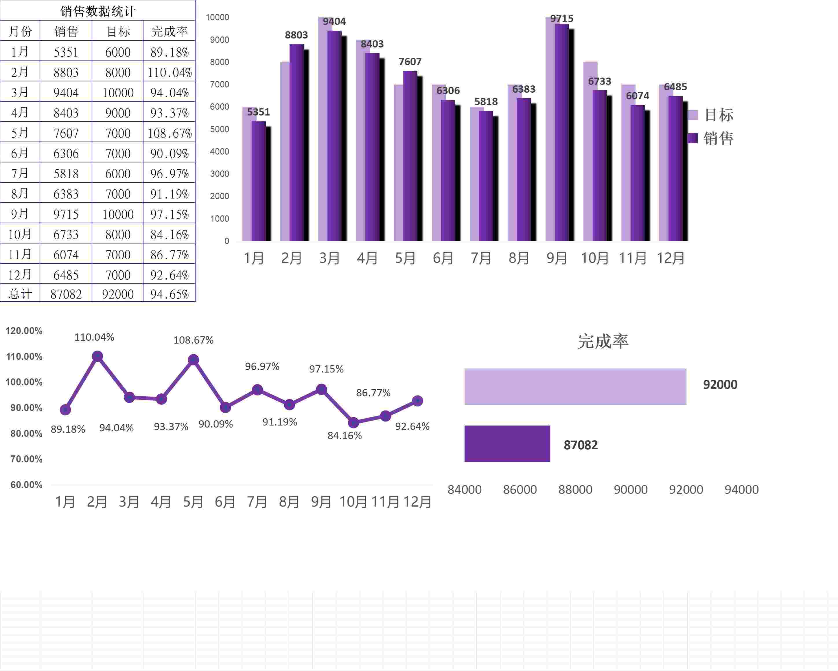 66销售数据分析统计报表销售看板excel模板