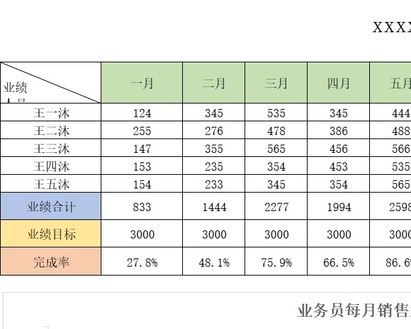 67业务员销售业绩统计分析报告销售看板excel模板