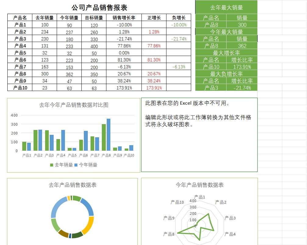 68公司产品销售报表销售看板excel模板