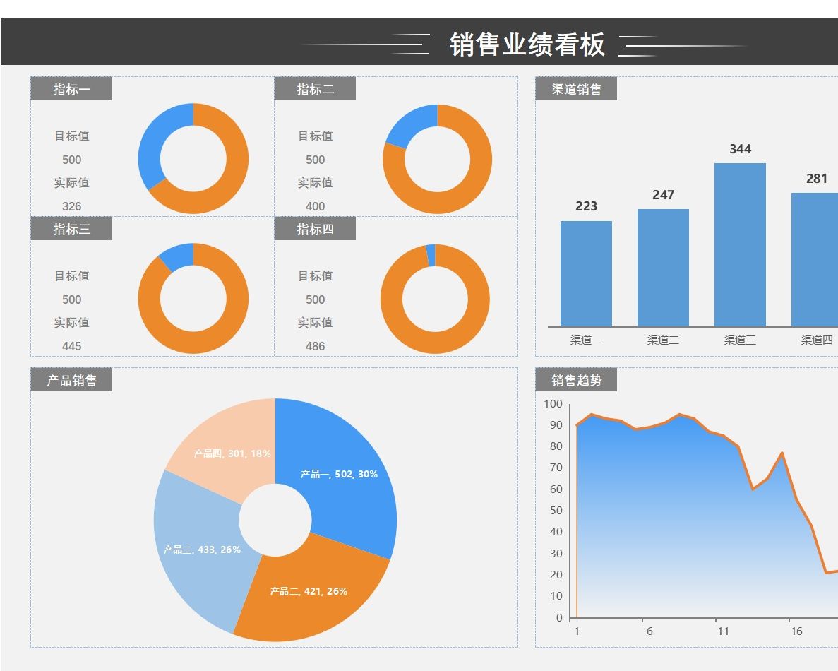 6销售业绩看板-自动更新数据图表销售看板excel模板