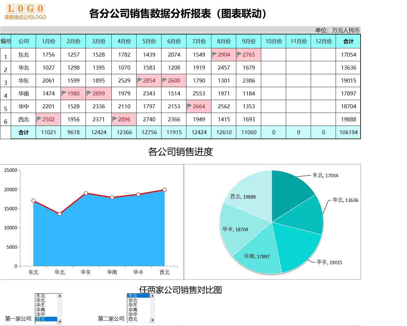 70各分公司销售数据分析报表销售看板excel模板