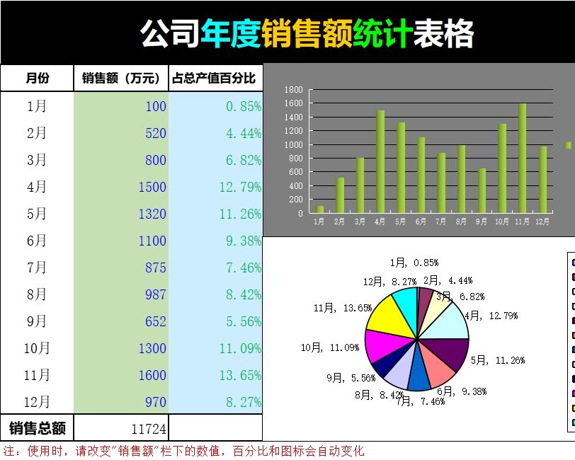 71公司年度销售额统计表格销售看板excel模板
