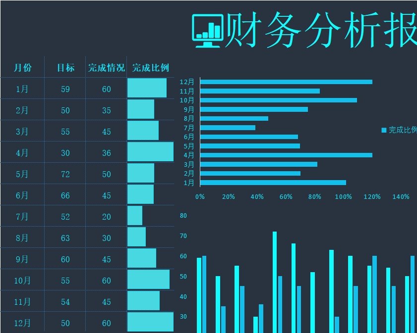 72可视化销售财务报表销售看板excel模板
