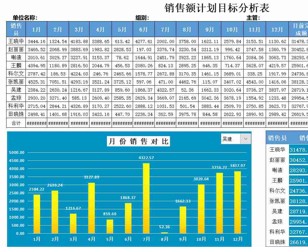 73销售额业绩计划目标分析表销售看板excel模板