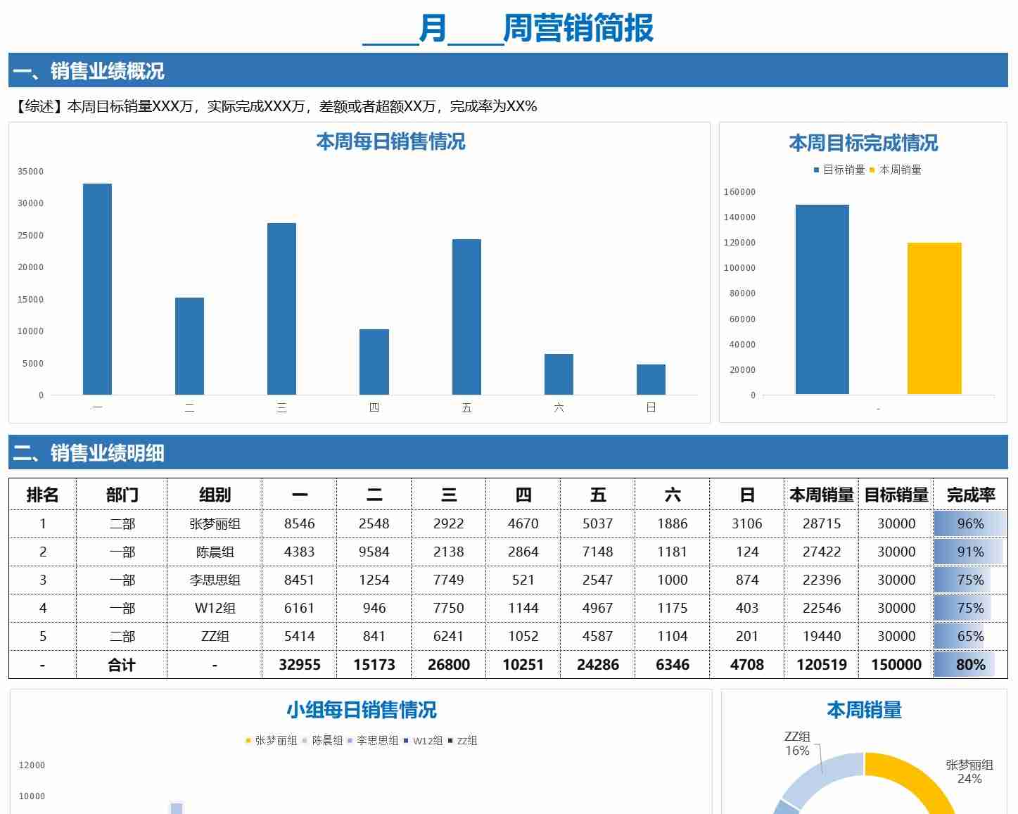 74每周营销周报（含销售目标费用）销售看板excel模板