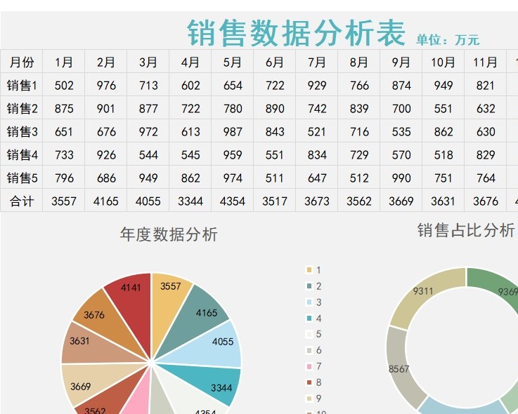 76销售数据分析统计表销售看板excel模板