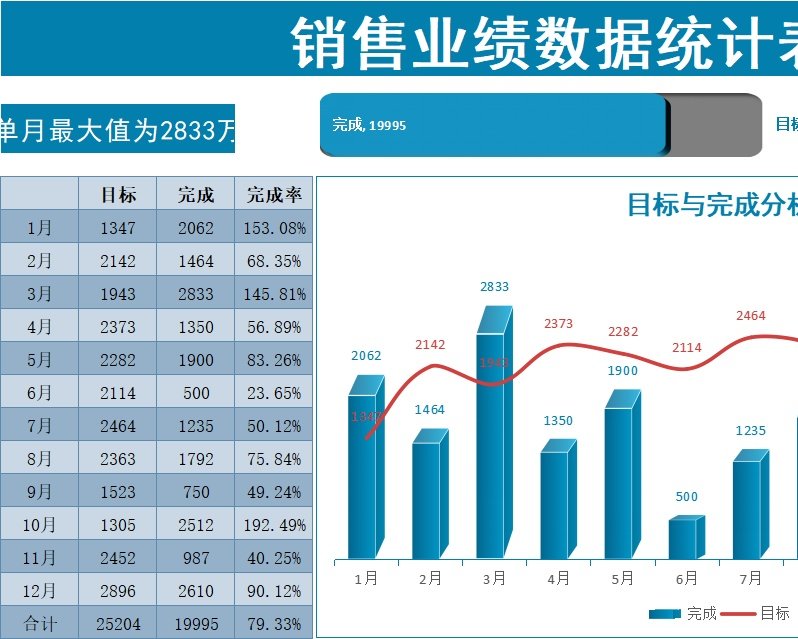 77销售业绩数据统计表销售看板excel模板