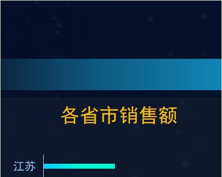 7动态销售数据看板（自动更新）销售看板excel模板